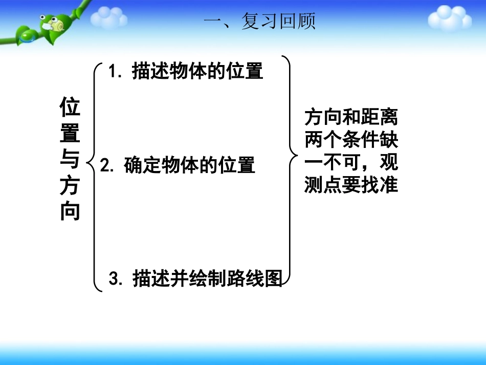 空间与图形复习课_第2页