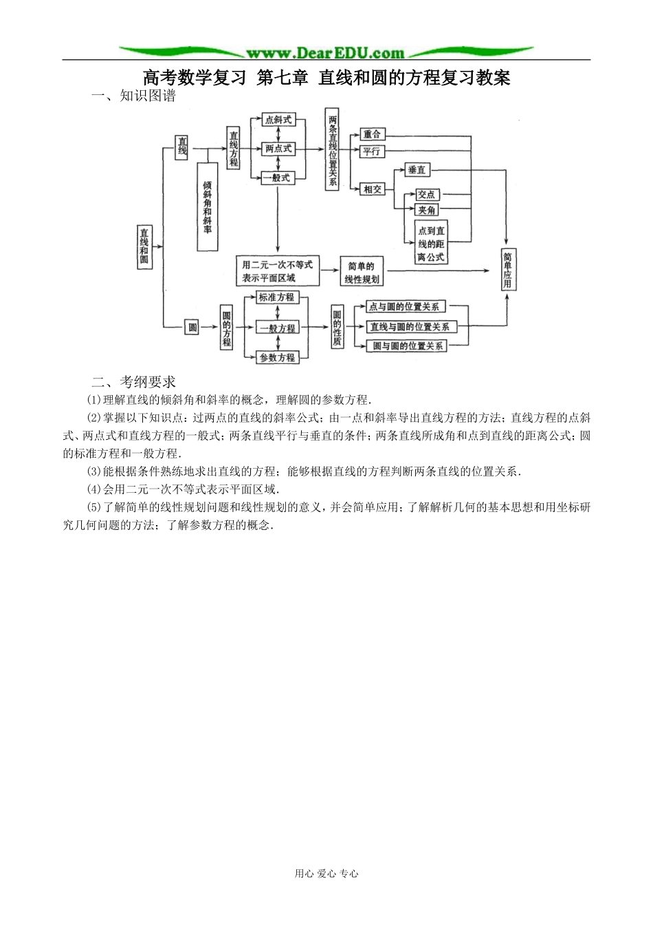 高考数学复习 第七章 直线和圆的方程复习教案_第1页