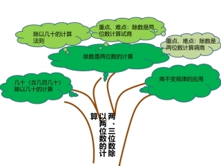 《除数是两位数除法的计算》重难点知识树