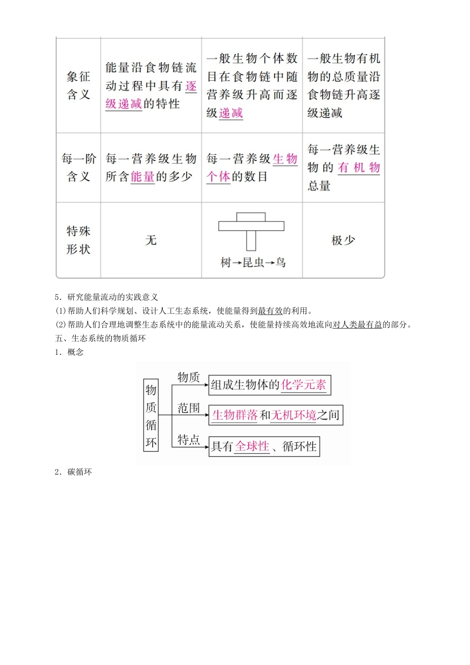 高考生物一轮复习 第33讲 生态系统的功能讲练结合学案-人教版高三全册生物学案_第3页