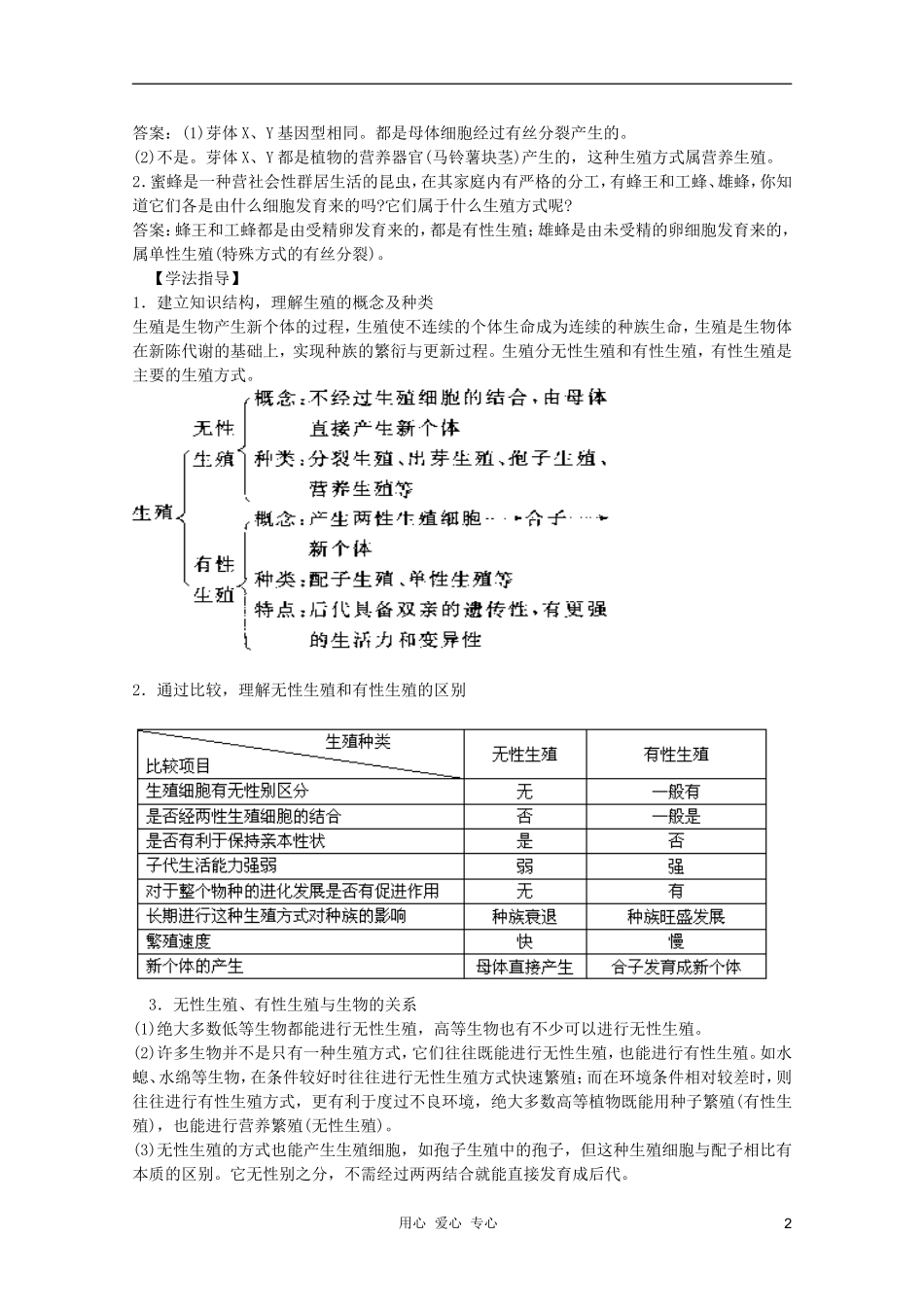 高中生物 第5章 生殖的类型全套导学案 新人教版必修1_第2页