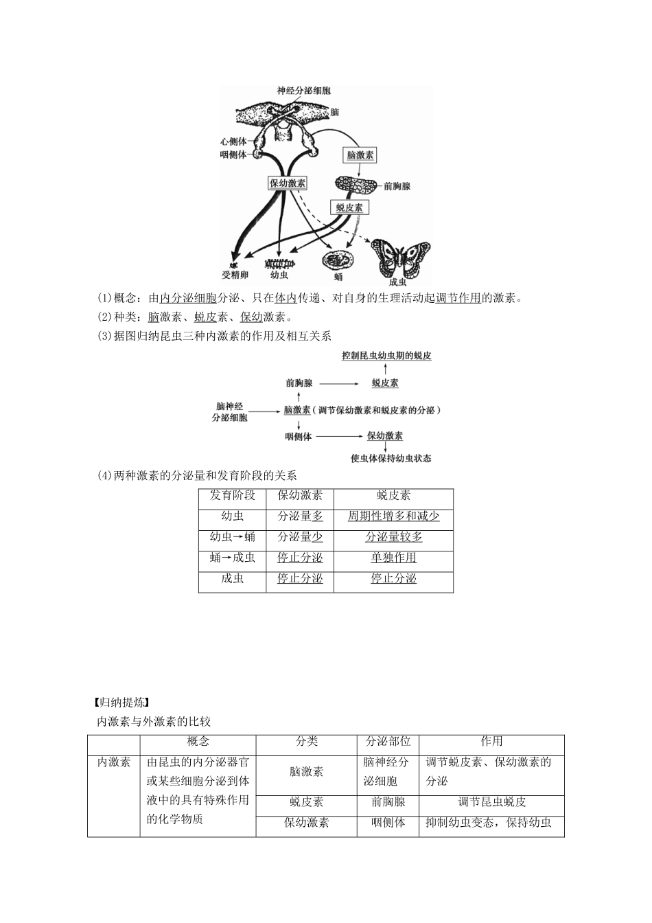 高中生物 第2章 生物个体的内环境与稳态 第4节 动物生命活动的化学调节 第1课时学案 北师大版必修3-北师大版高一必修3生物学案_第2页