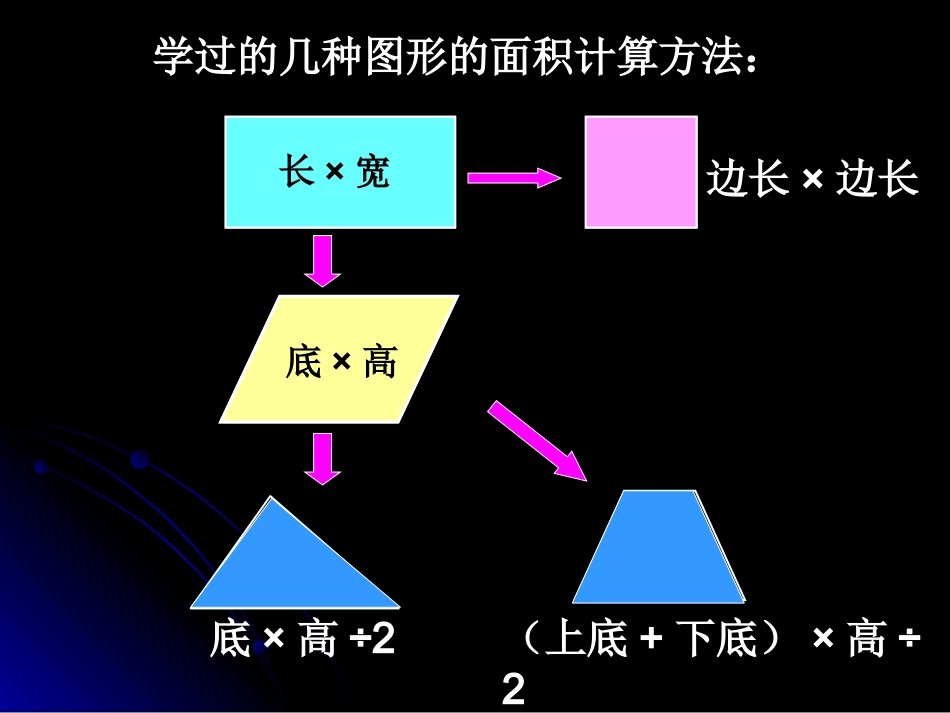 多边形面积计算课件_第3页