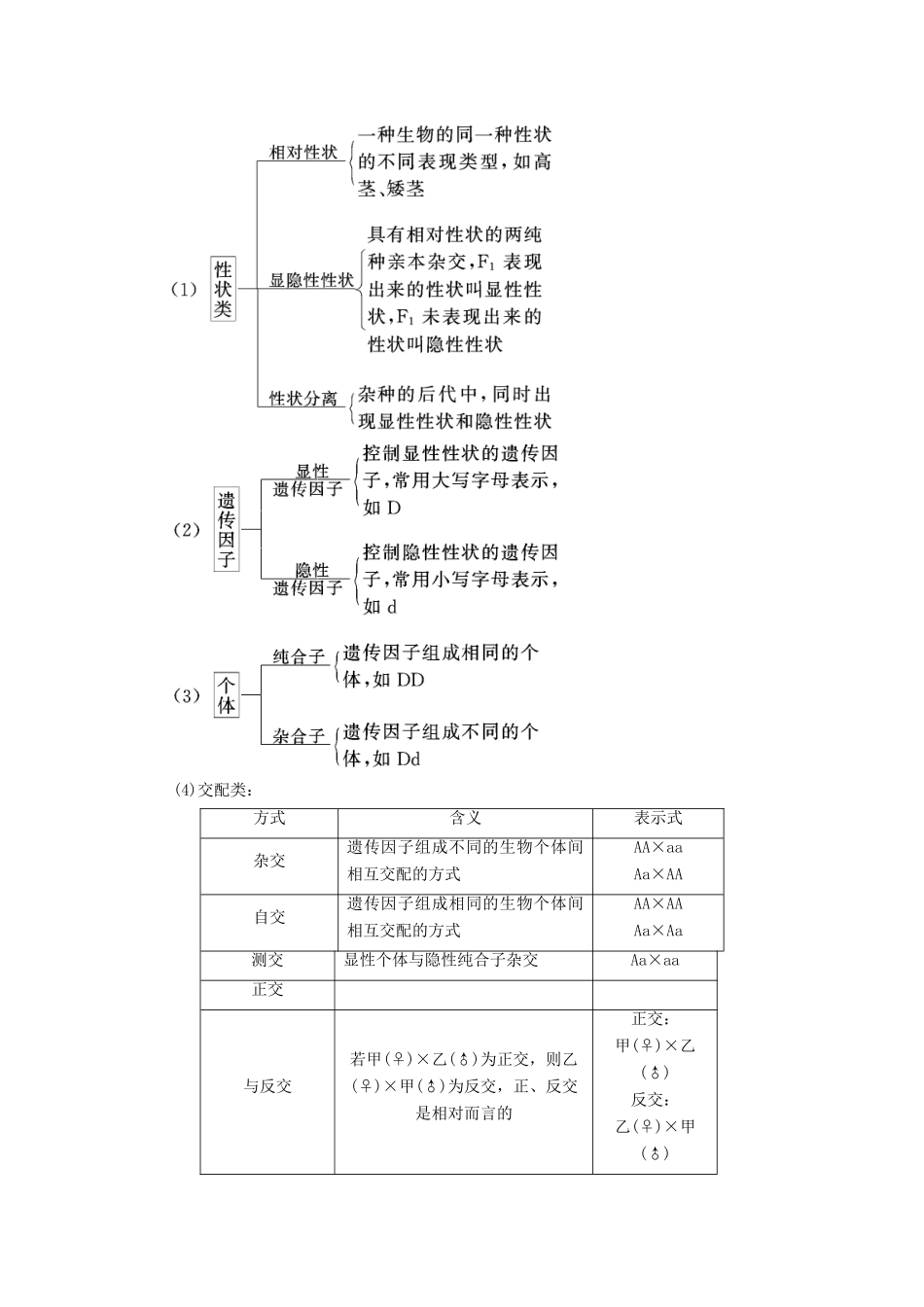 高中生物 第1章 遗传因子的发现 第1节 孟德尔的豌豆杂交实验（一）学案 新人教版必修2-新人教版高一必修2生物学案_第3页