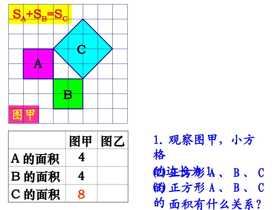 初二数学《勾股定理》PPT课件_第3页