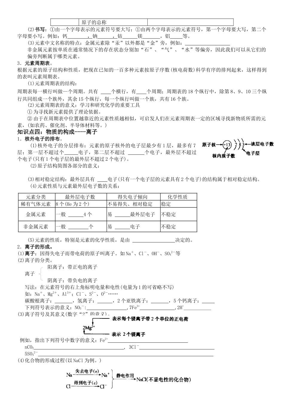 单元复习：物质构成的奥秘_第2页