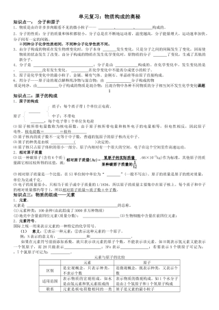 单元复习：物质构成的奥秘