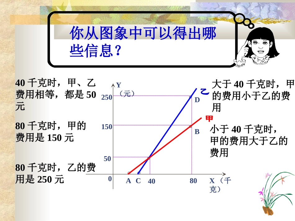 初中数学经济类应用题复习_第3页