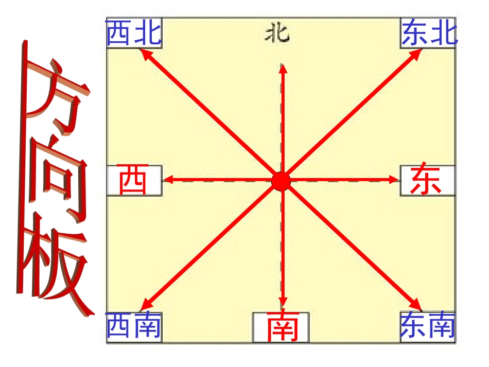 《认识路线》_第1页