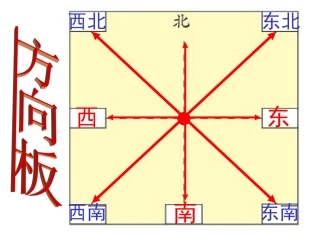 《认识路线》