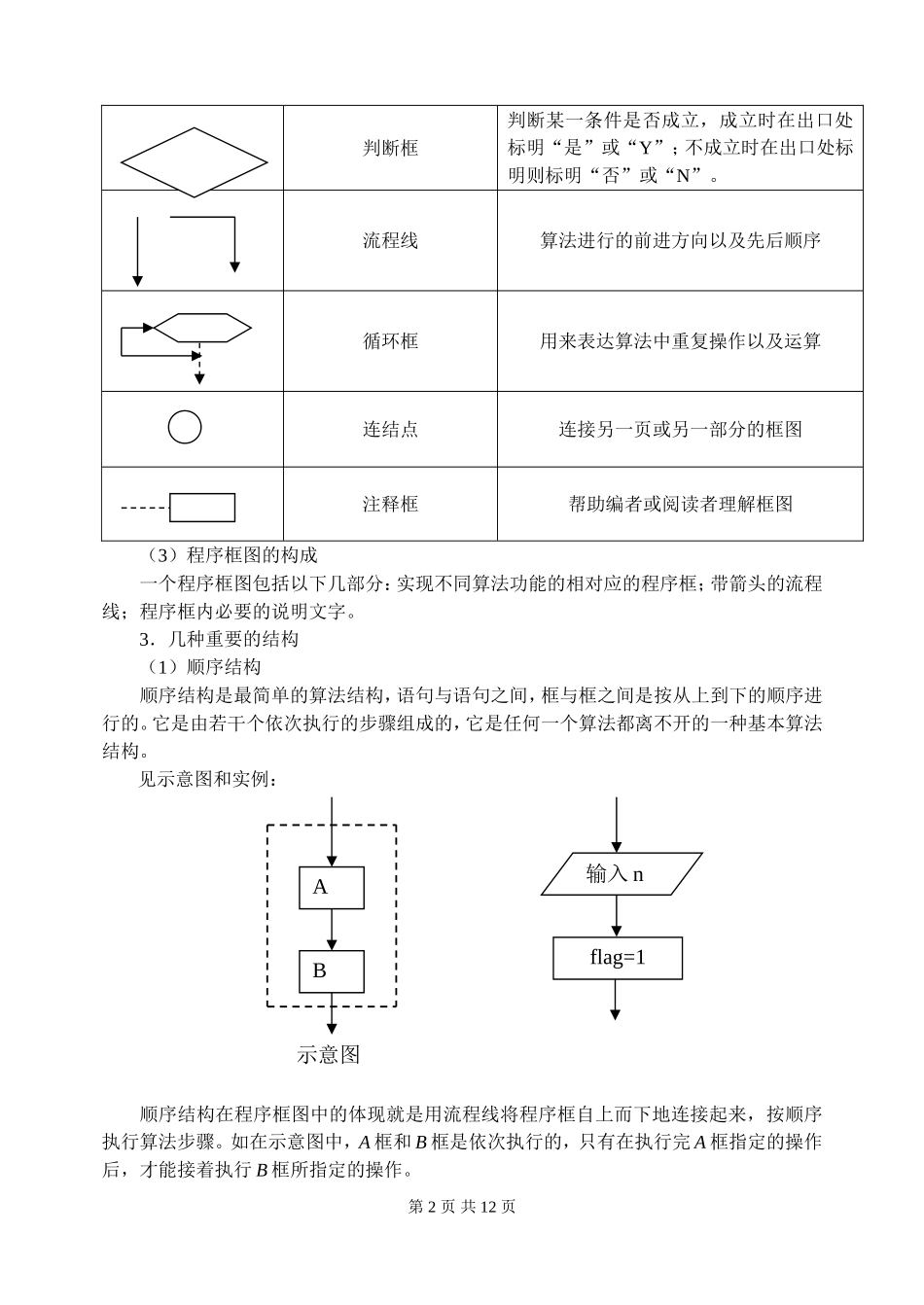 第15讲 算法的含义 程序框图_第2页