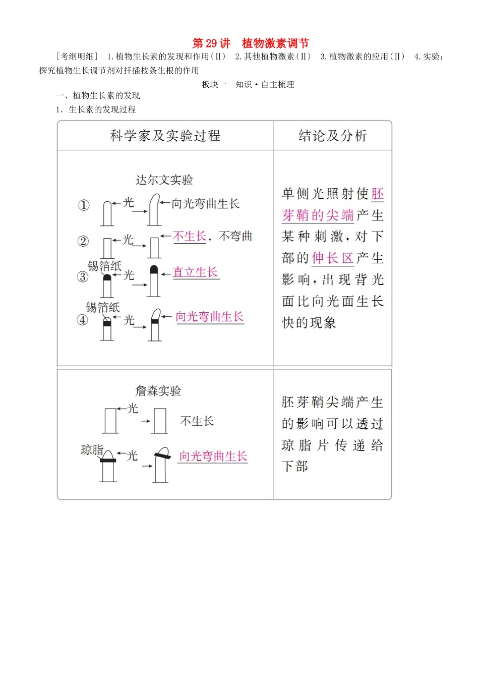 高考生物一轮复习 第29讲 植物激素调节讲练结合学案-人教版高三全册生物学案_第1页