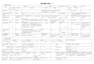 教材实验复习学案
