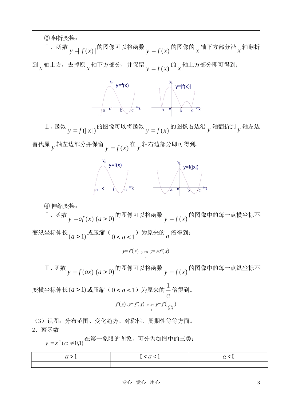 高三数学第一轮复习单元讲座 第05讲 函数图象及数字特征教案 新人教版_第3页