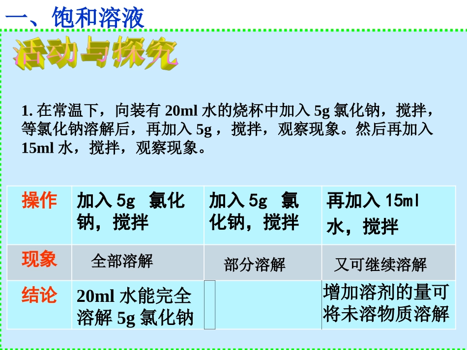 溶解度课件（陈金余）_第3页
