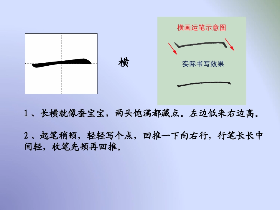 《基本笔画书写要点》课件_第2页