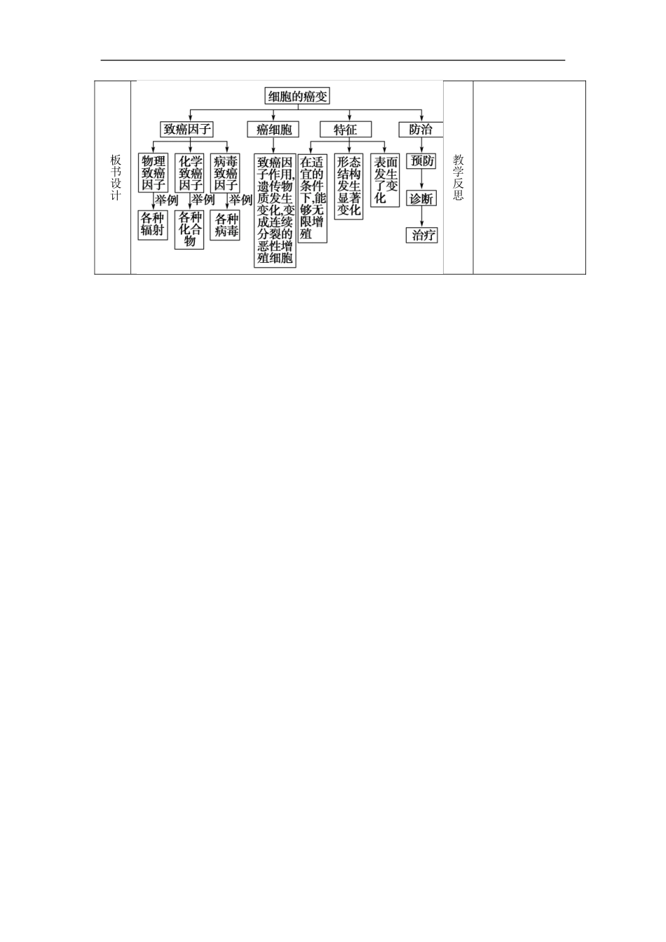 高中生物 6.4细胞的癌变导学案 新人教版必修1-新人教版高一必修1生物学案_第3页