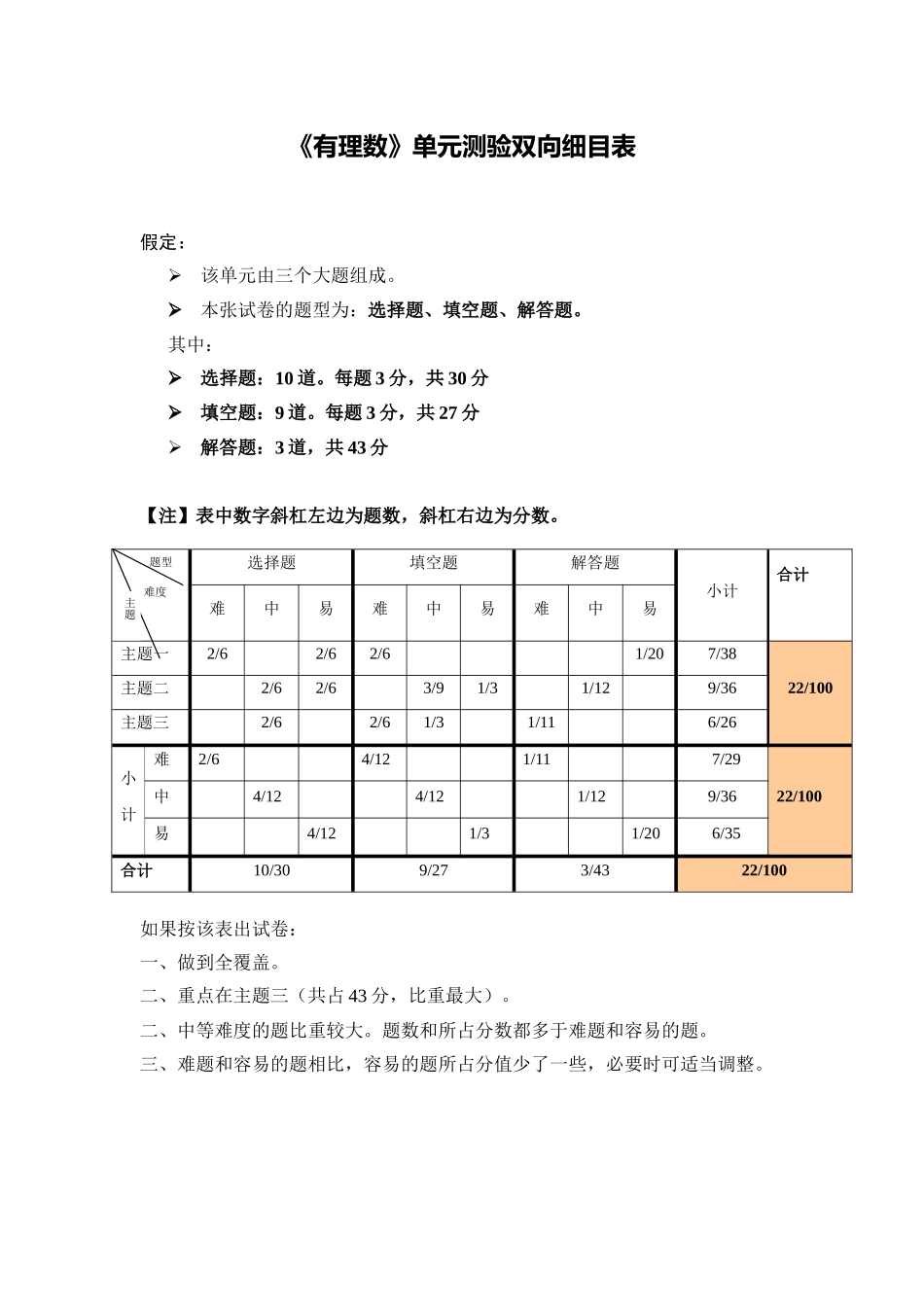 《有理数》单元测验双向细目表_第1页