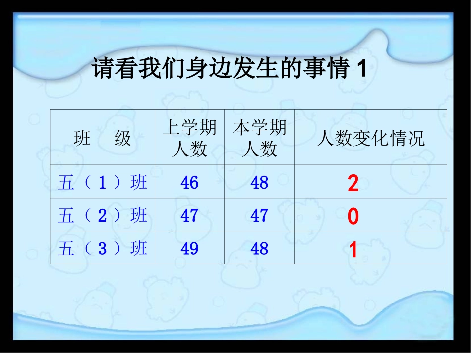 认识负数一蒋惠琴_第2页