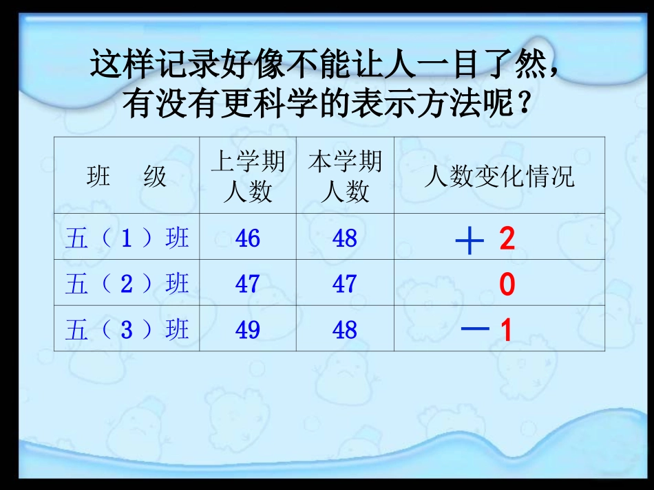 认识负数一蒋惠琴_第3页