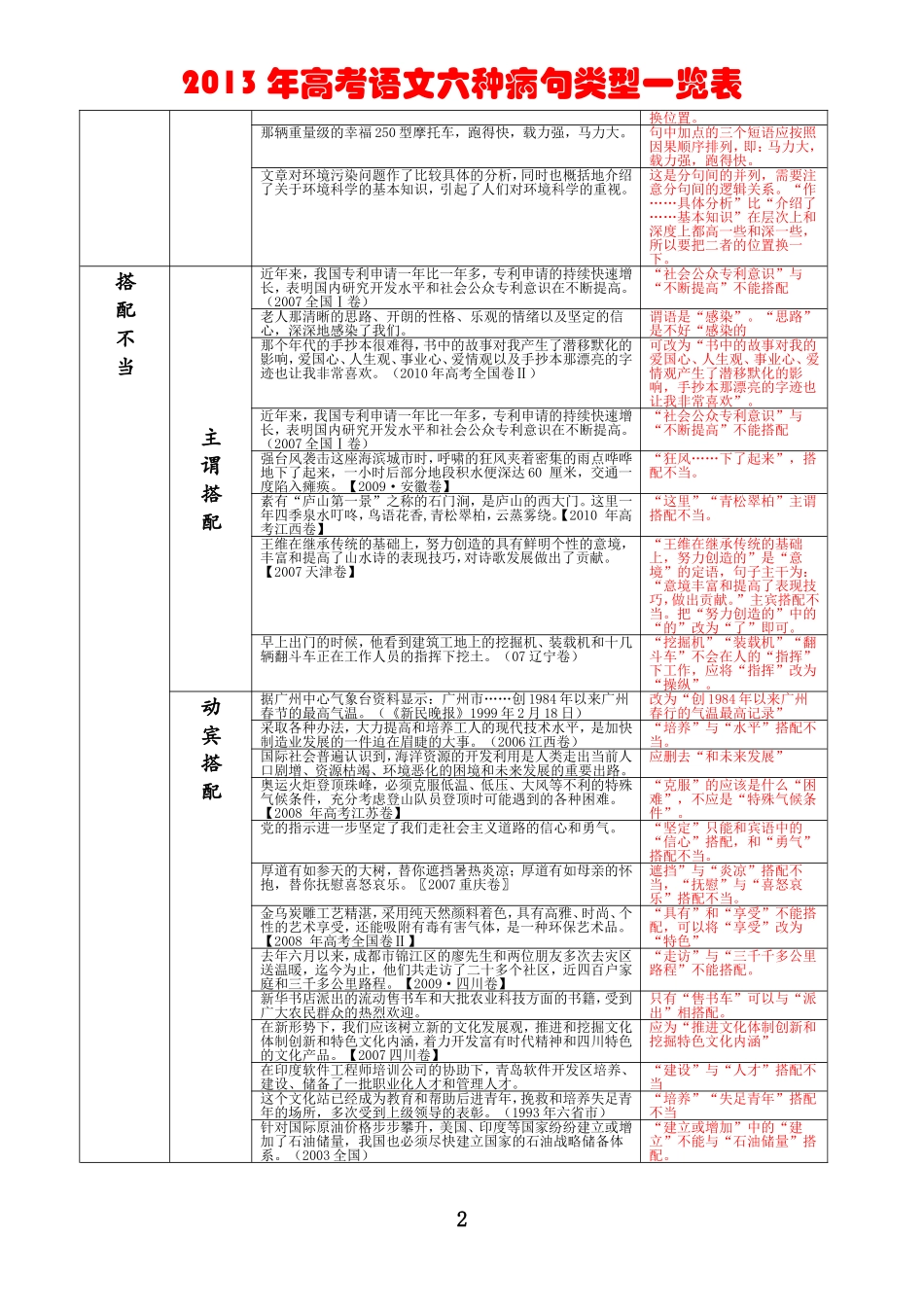 高考语文六种病句类型一览表_第2页