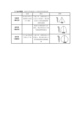 人口金字塔图