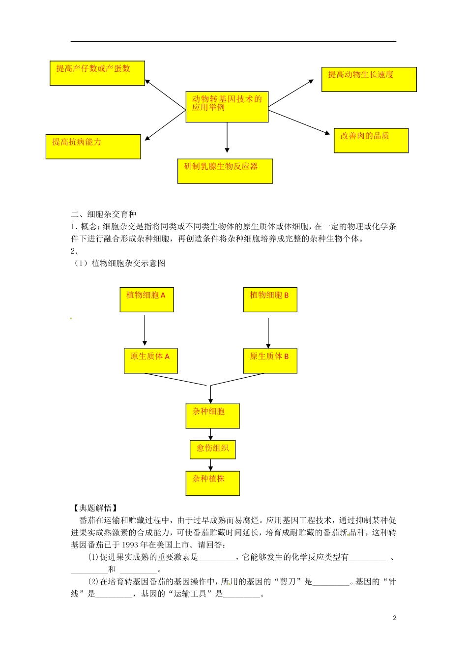 高中生物 2.2《现代生物技术在育种上的应用》学案 新人教版选修2_第2页