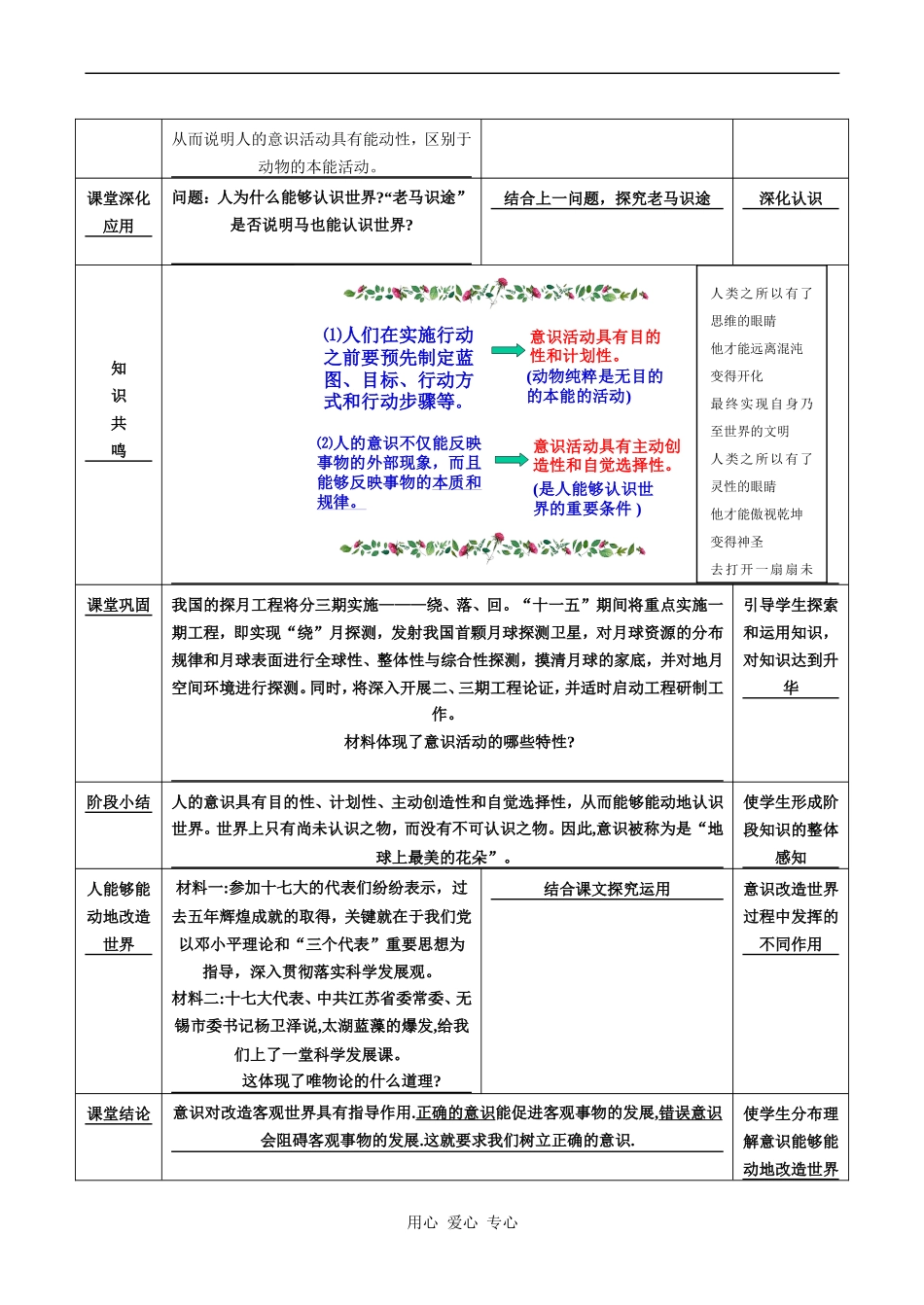 高二政治必修4 意识的作用_第3页