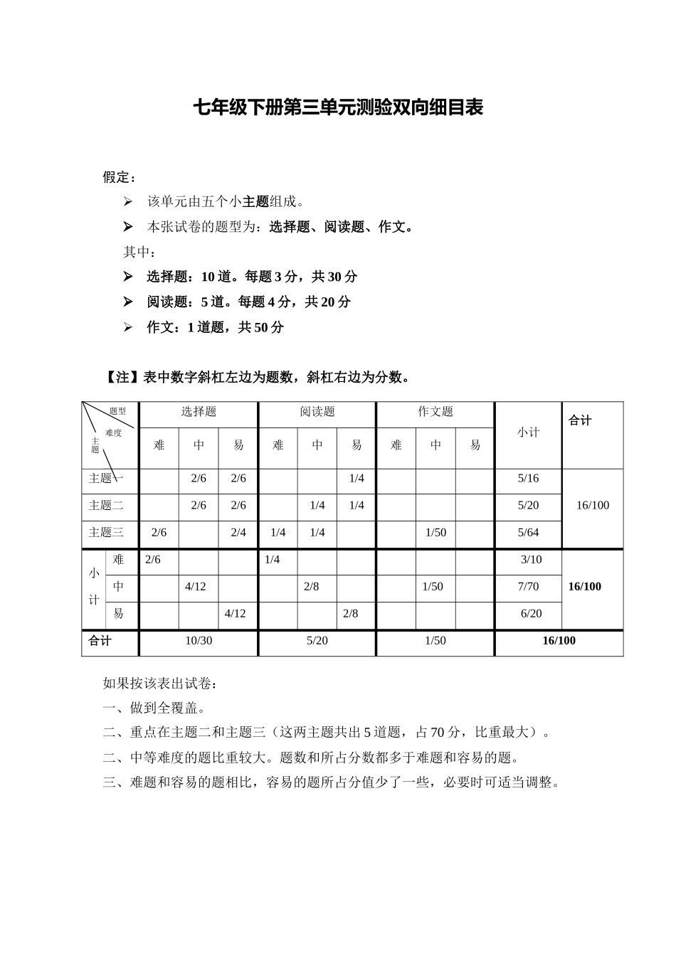 七下第三单元单元测验双向细目表_第1页