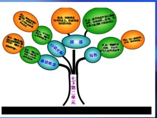 七下二单元知识树