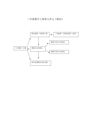 三年级数学上册第七单元乘法单元知识结构图
