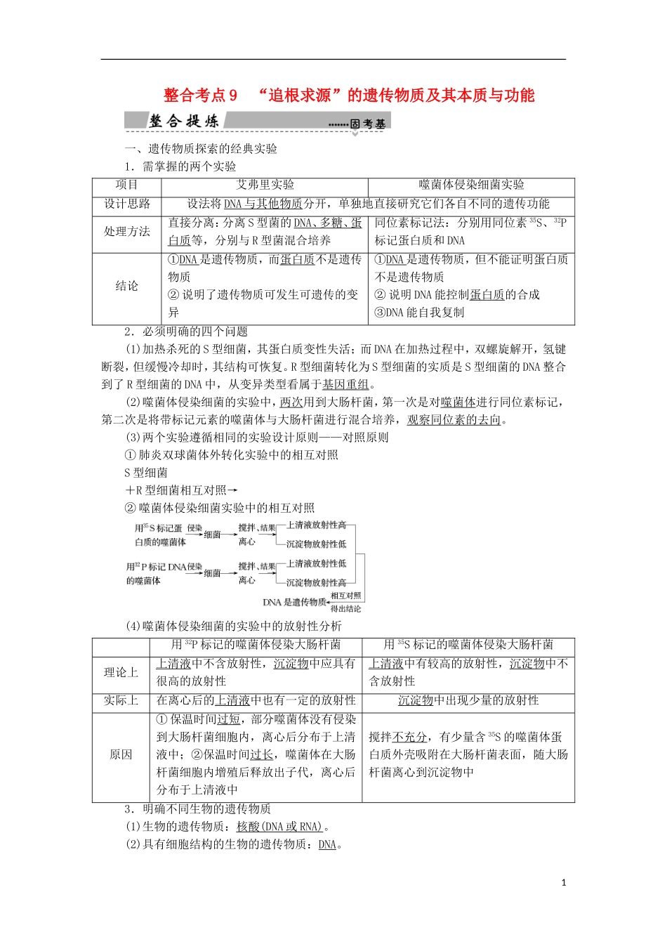 高考生物大二轮复习 第01部分 专题04 生命系统的遗传、变异、进化 整合考点09“追根求源”的遗传物质及其本质与功能学案-人教版高三全册生物学案_第1页