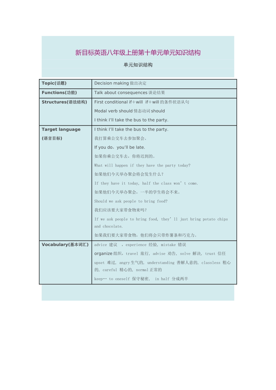 新目标英语八年级上册第十单元单元知识结构_第1页