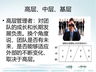 高层、中层也或基层