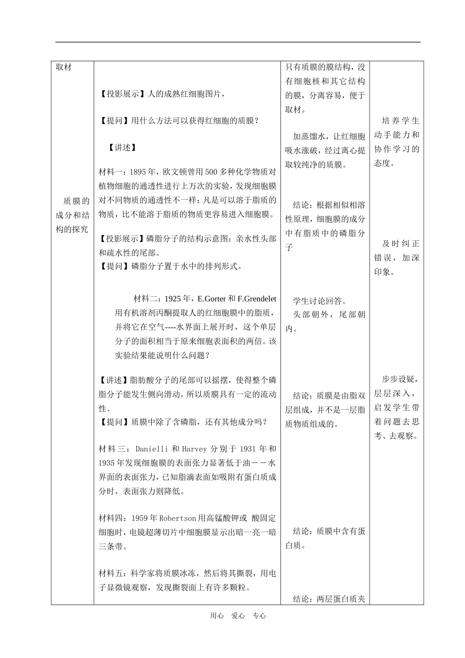 必修1 第二章第二节 细胞膜和细胞壁_第2页