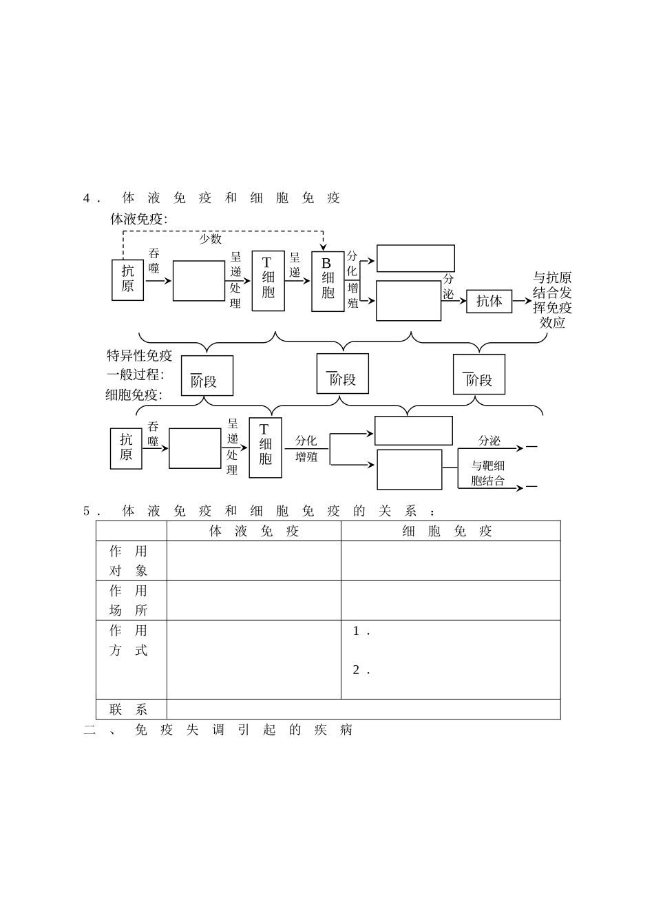 高三生物人教版选修课本人体免疫学案_第2页