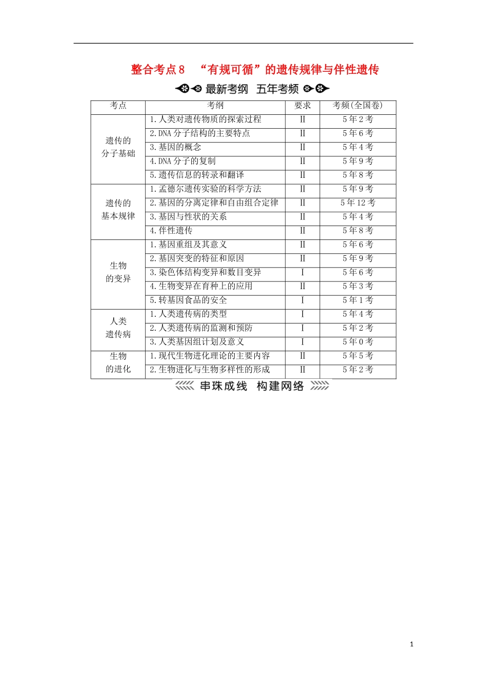高考生物大二轮复习 第01部分 专题04 生命系统的遗传、变异、进化 整合考点08“有规可循”的遗传规律与伴性遗传学案-人教版高三全册生物学案_第1页