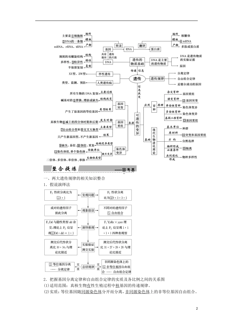 高考生物大二轮复习 第01部分 专题04 生命系统的遗传、变异、进化 整合考点08“有规可循”的遗传规律与伴性遗传学案-人教版高三全册生物学案_第2页