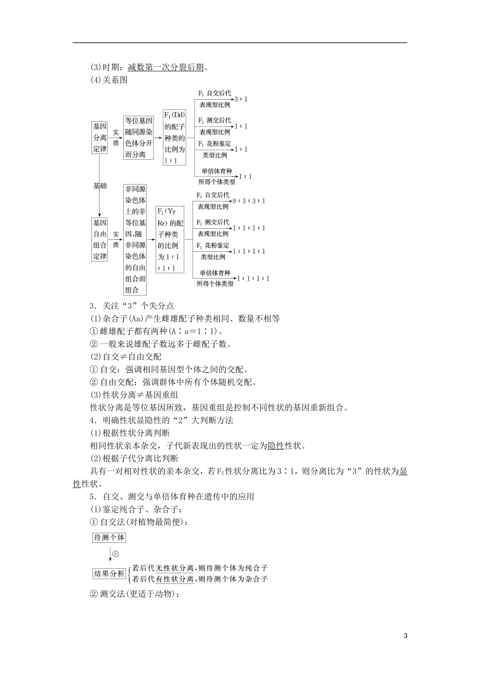 高考生物大二轮复习 第01部分 专题04 生命系统的遗传、变异、进化 整合考点08“有规可循”的遗传规律与伴性遗传学案-人教版高三全册生物学案_第3页