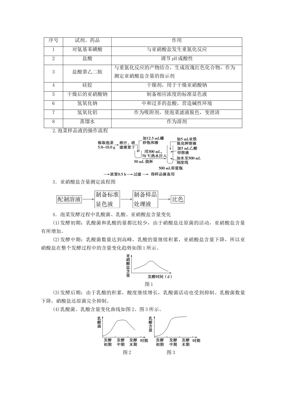 高中生物 第2章 发酵技术实践 第2节 测定发酵食品中的特定成分学案 苏教版选修1-苏教版高中选修1生物学案_第2页