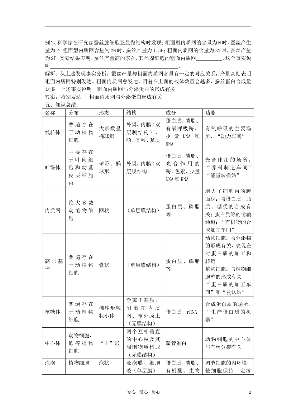 高中生物 1.2.2《细胞的基本结构》（2）学案 中图版必修1_第2页