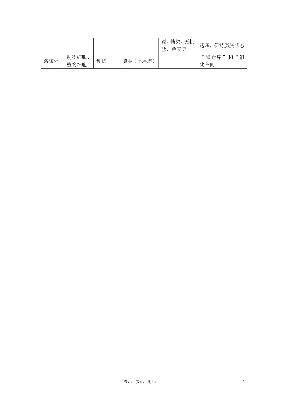 高中生物 1.2.2《细胞的基本结构》（2）学案 中图版必修1_第3页