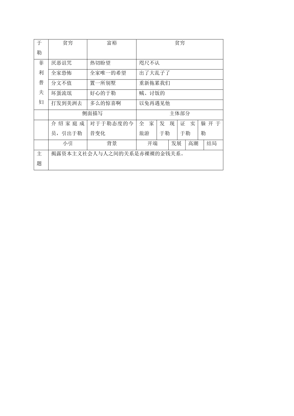 九年级语文11 我的叔叔于勒2 教案人教版_第2页