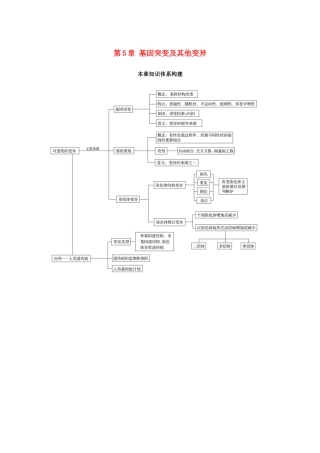 高中生物 第5章 基因突变及其他变异本章知识体系构建学案 新人教版必修2-新人教版高一必修2生物学案