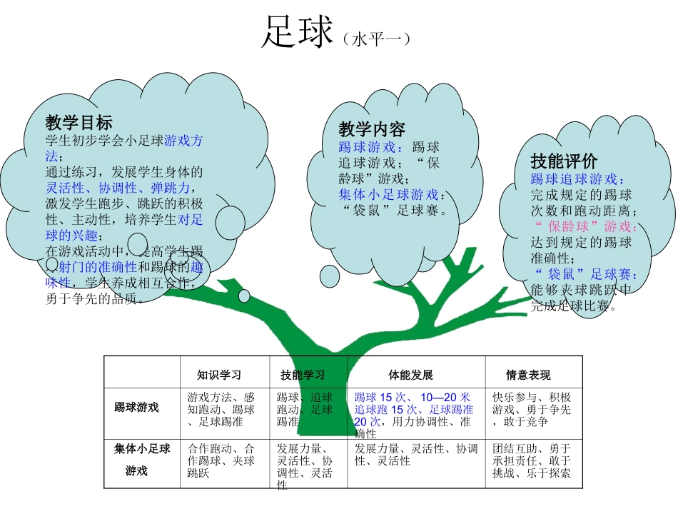 足水平一球运球急停球知识树_第1页