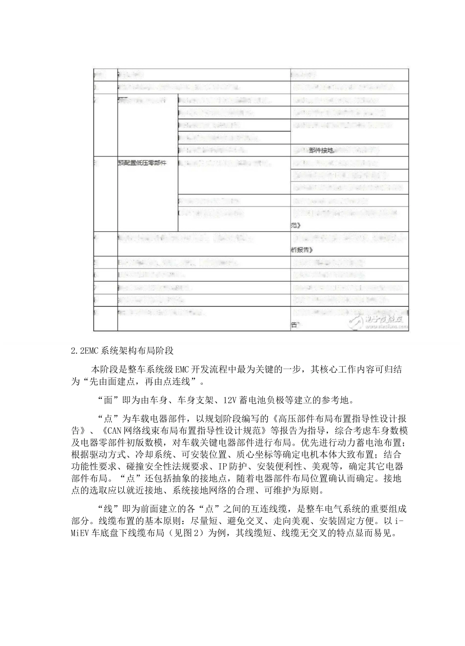 EMC整车设计要求标准_第3页