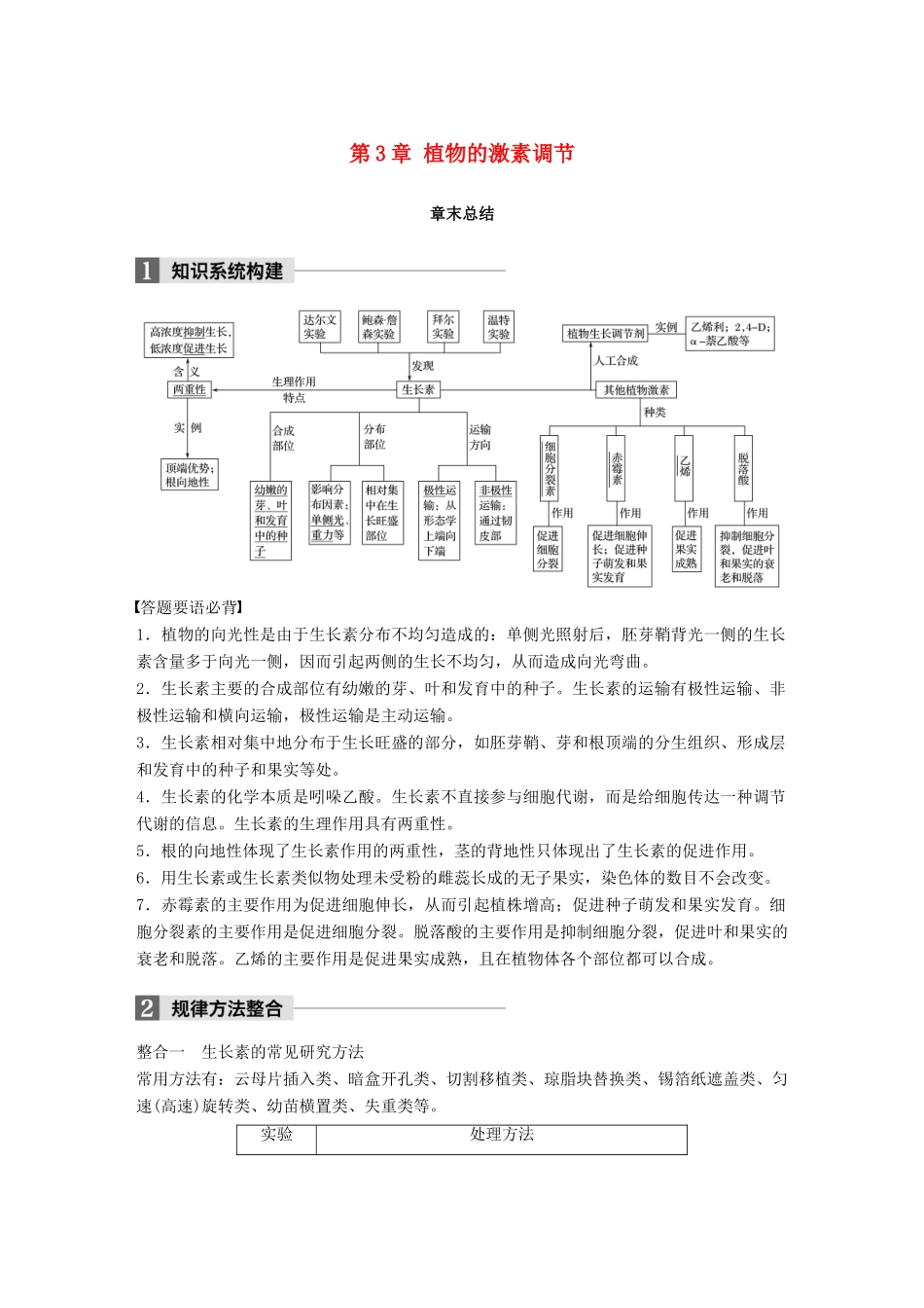 高中生物 第3章 植物的激素调节章末总结学案 新人教版必修3-新人教版高一必修3生物学案_第1页