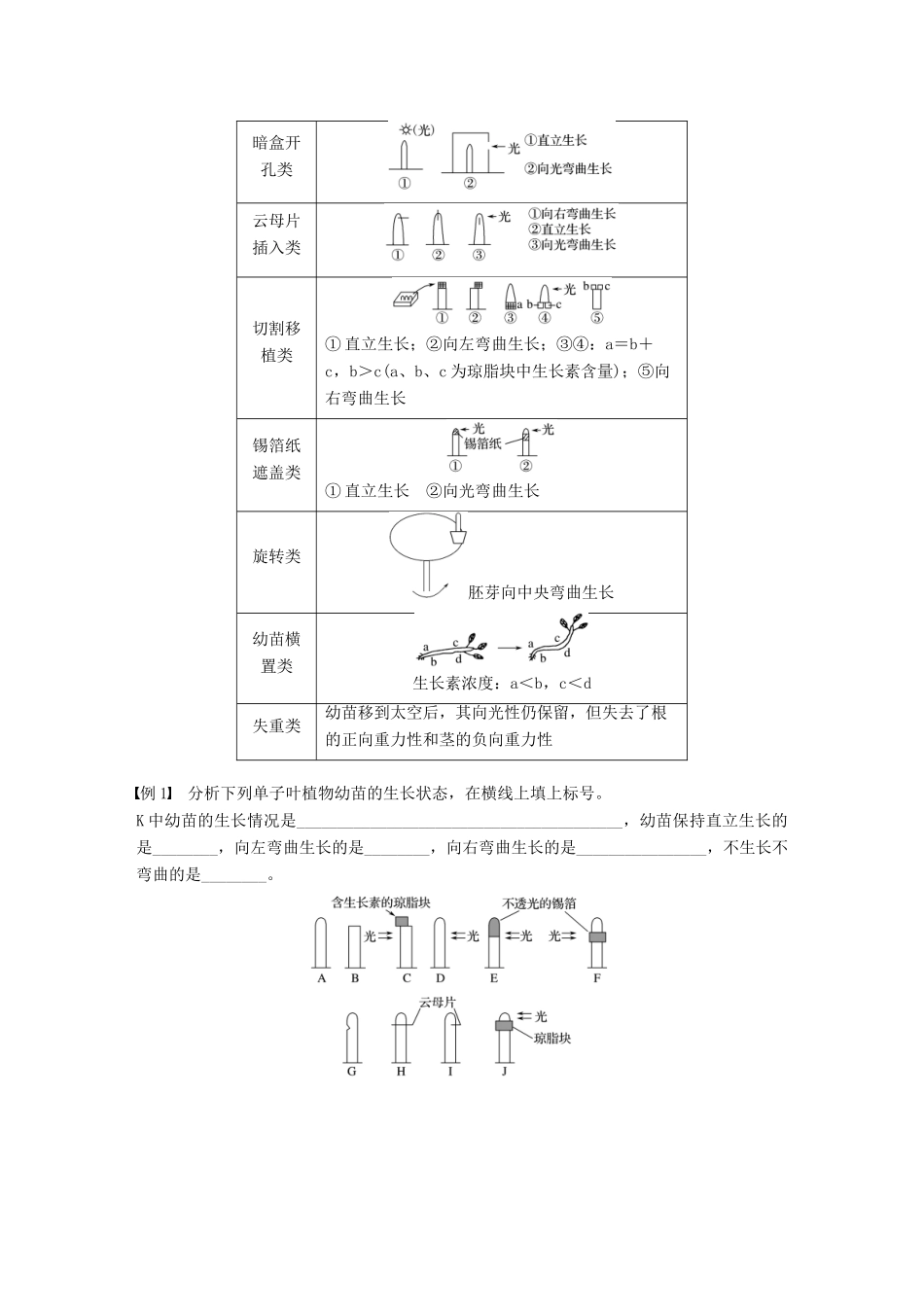 高中生物 第3章 植物的激素调节章末总结学案 新人教版必修3-新人教版高一必修3生物学案_第2页