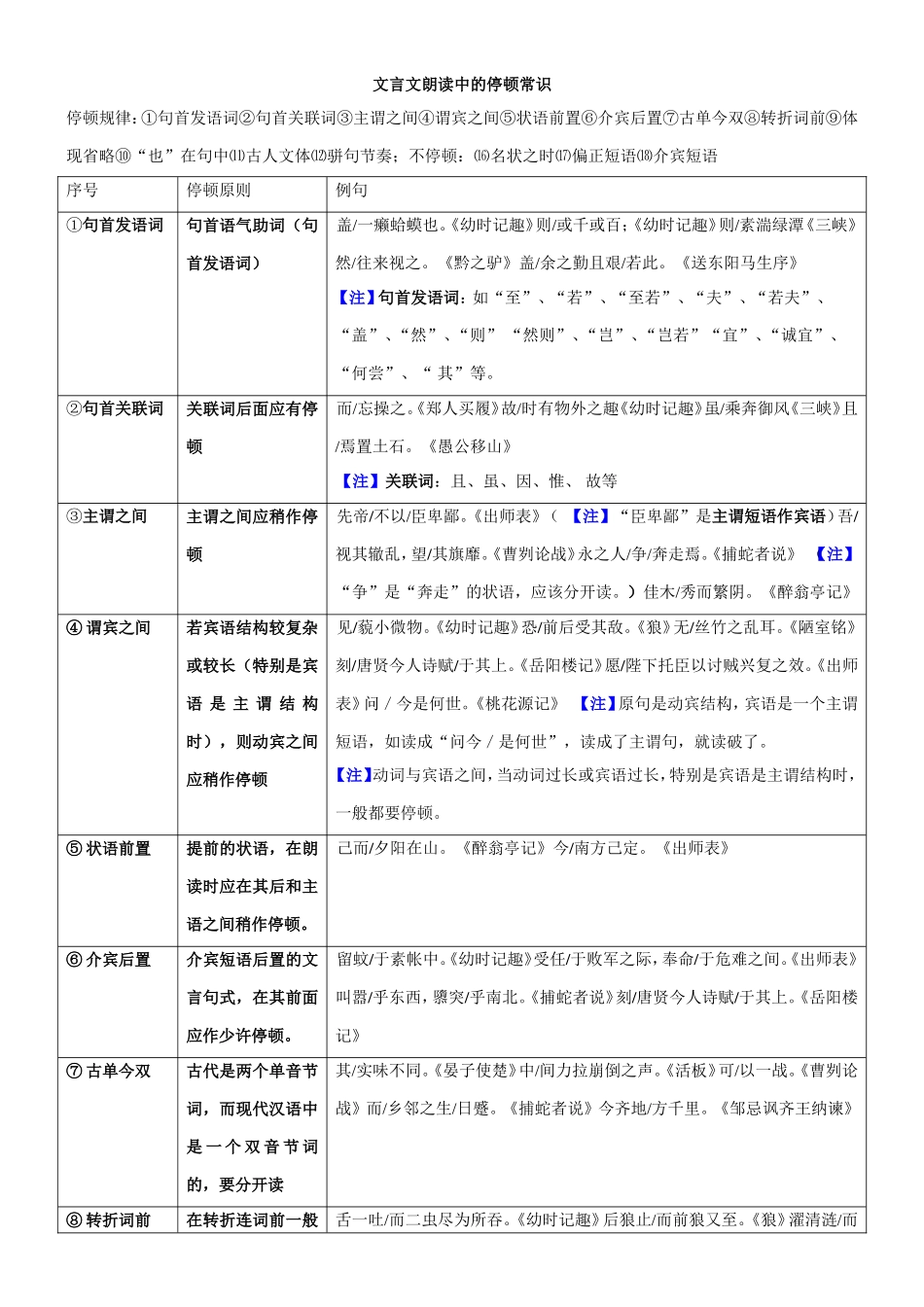 文言文朗读中的停顿规_第1页