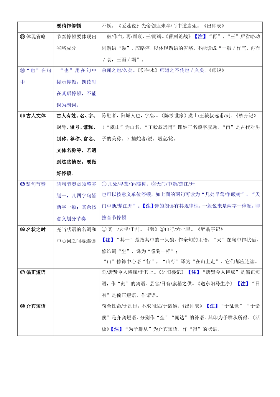 文言文朗读中的停顿规_第2页